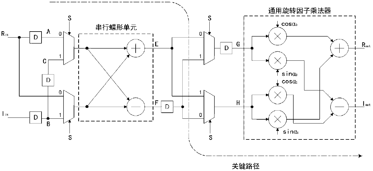 Fast Fourier transform hardware design method based on base 2-2 algorithm