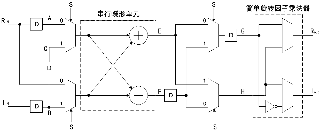 Fast Fourier transform hardware design method based on base 2-2 algorithm