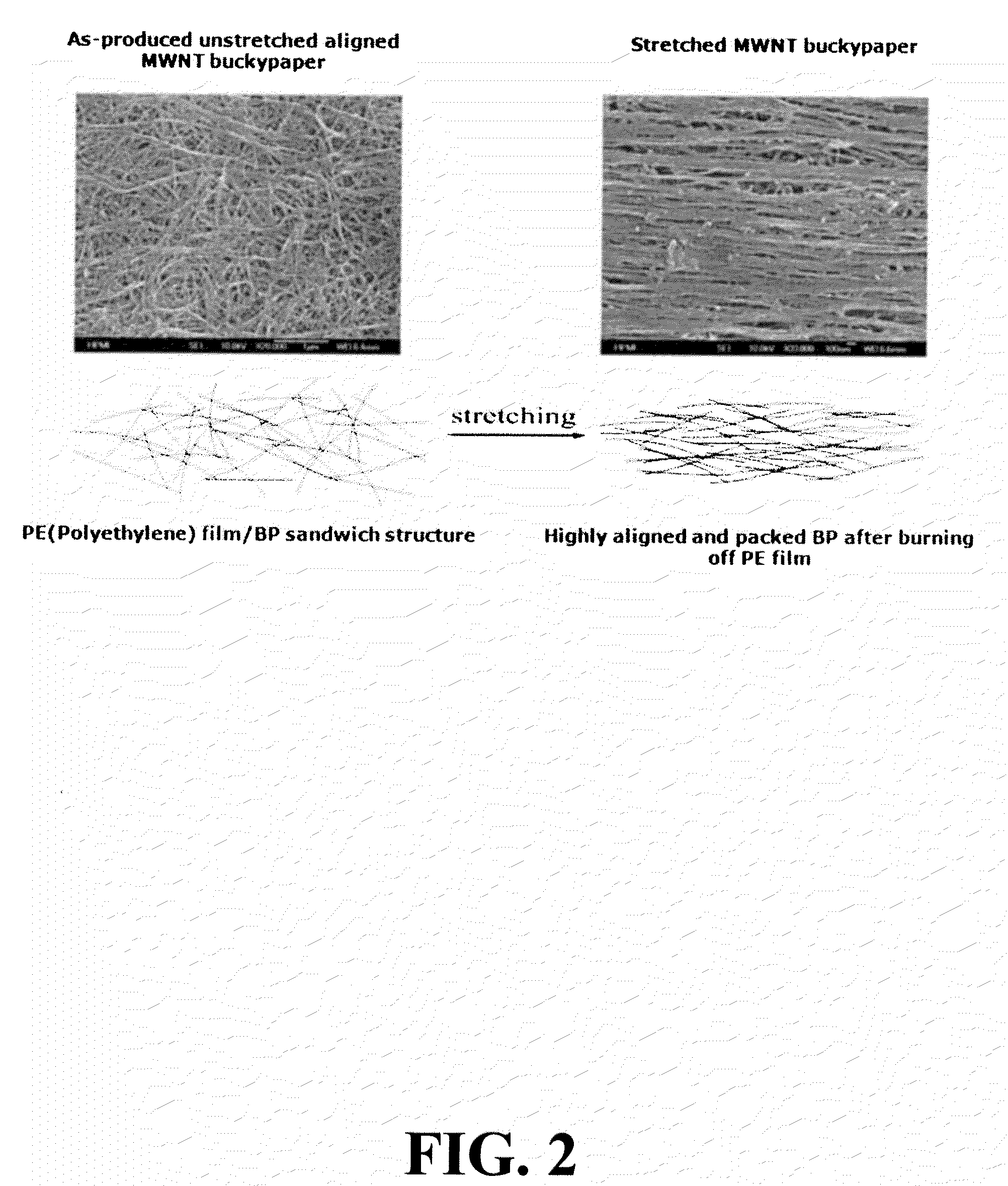 Nanoscale fiber films, composites, and methods for alignment of nanoscale fibers by mechanical stretching