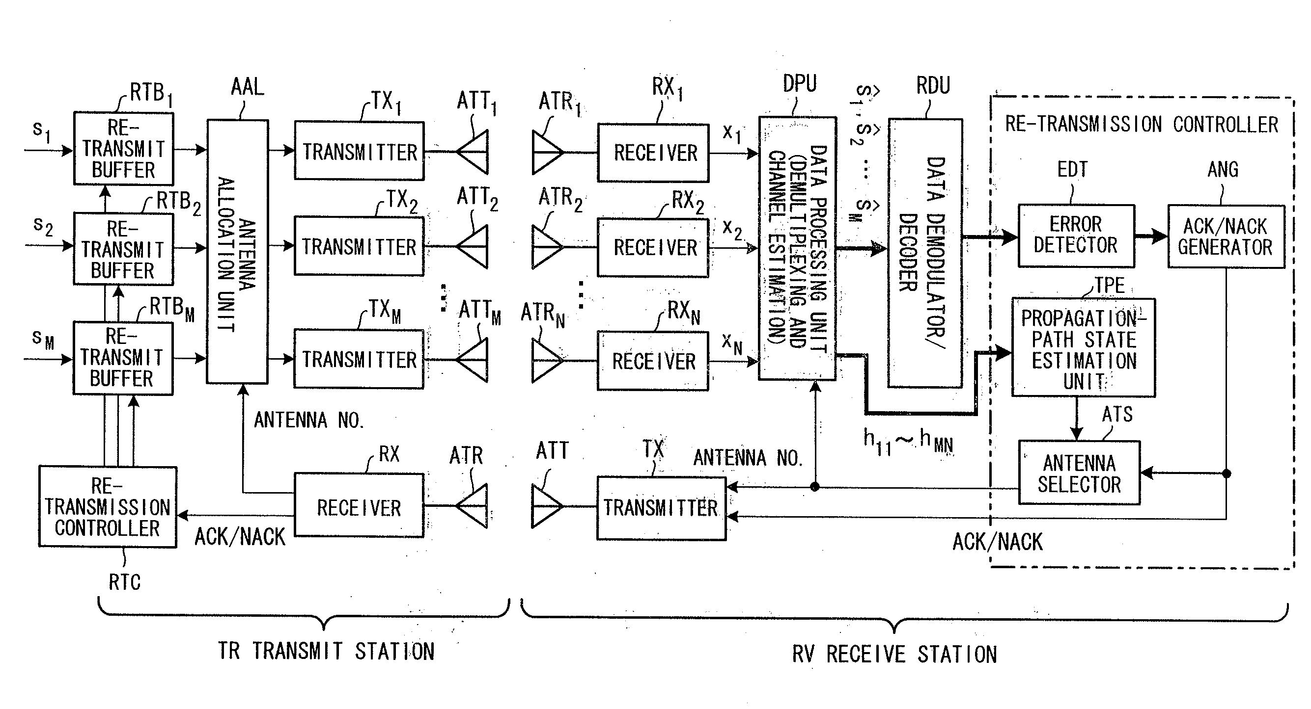 Multiple-Input Multiple-Output Transmission System