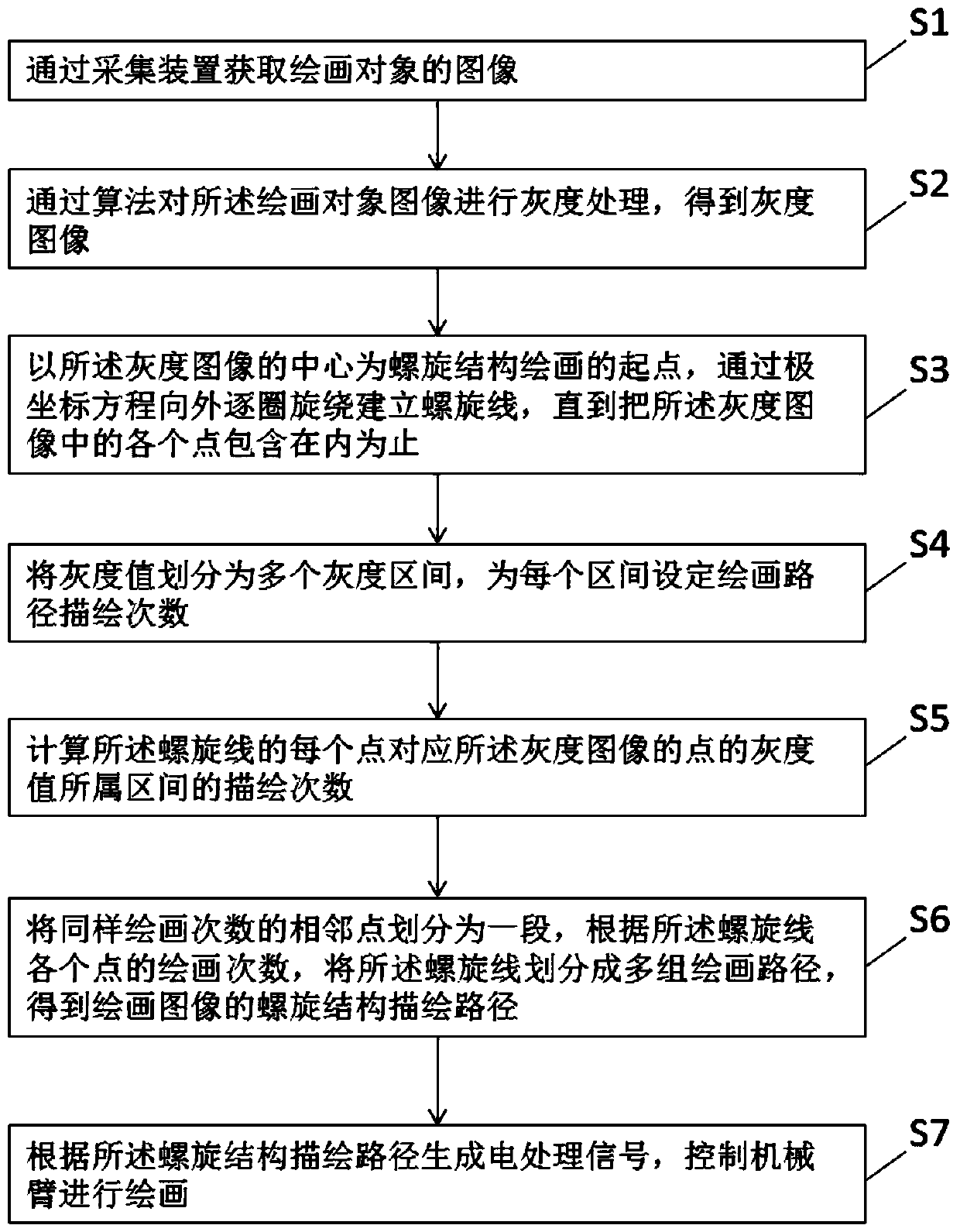 Intelligent sketch drawing method and device, storage medium and terminal equipment