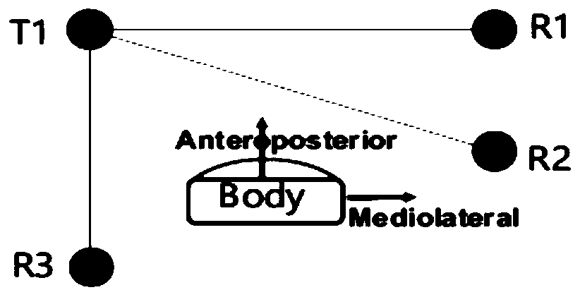 Enhanced real-time respiration and heart rate monitoring and evaluation method and system based on WiFi signals