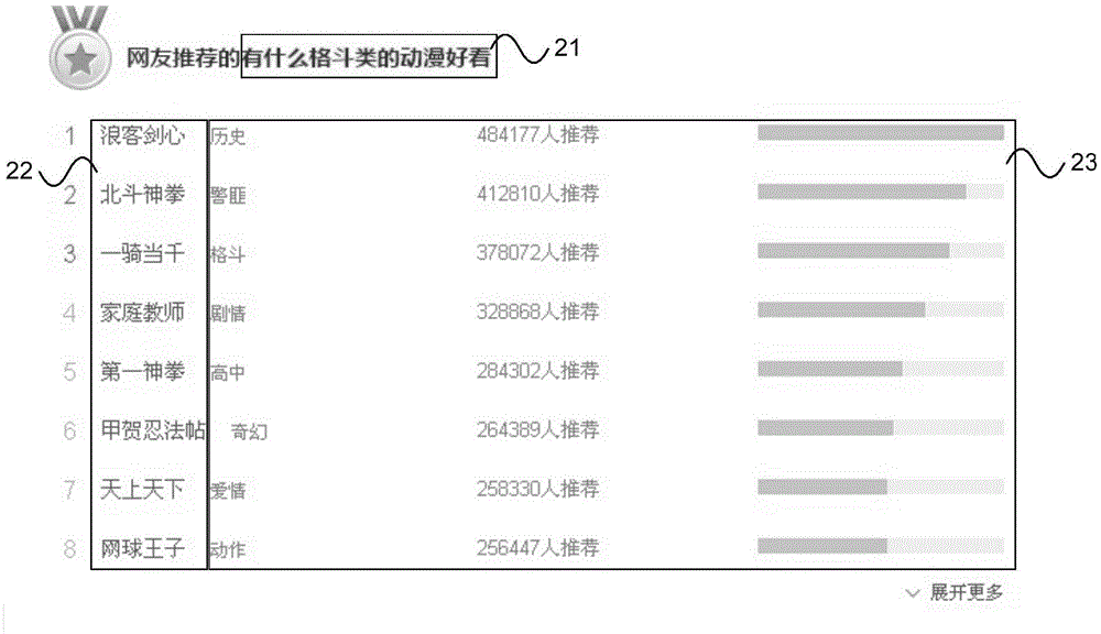 Searching method and device