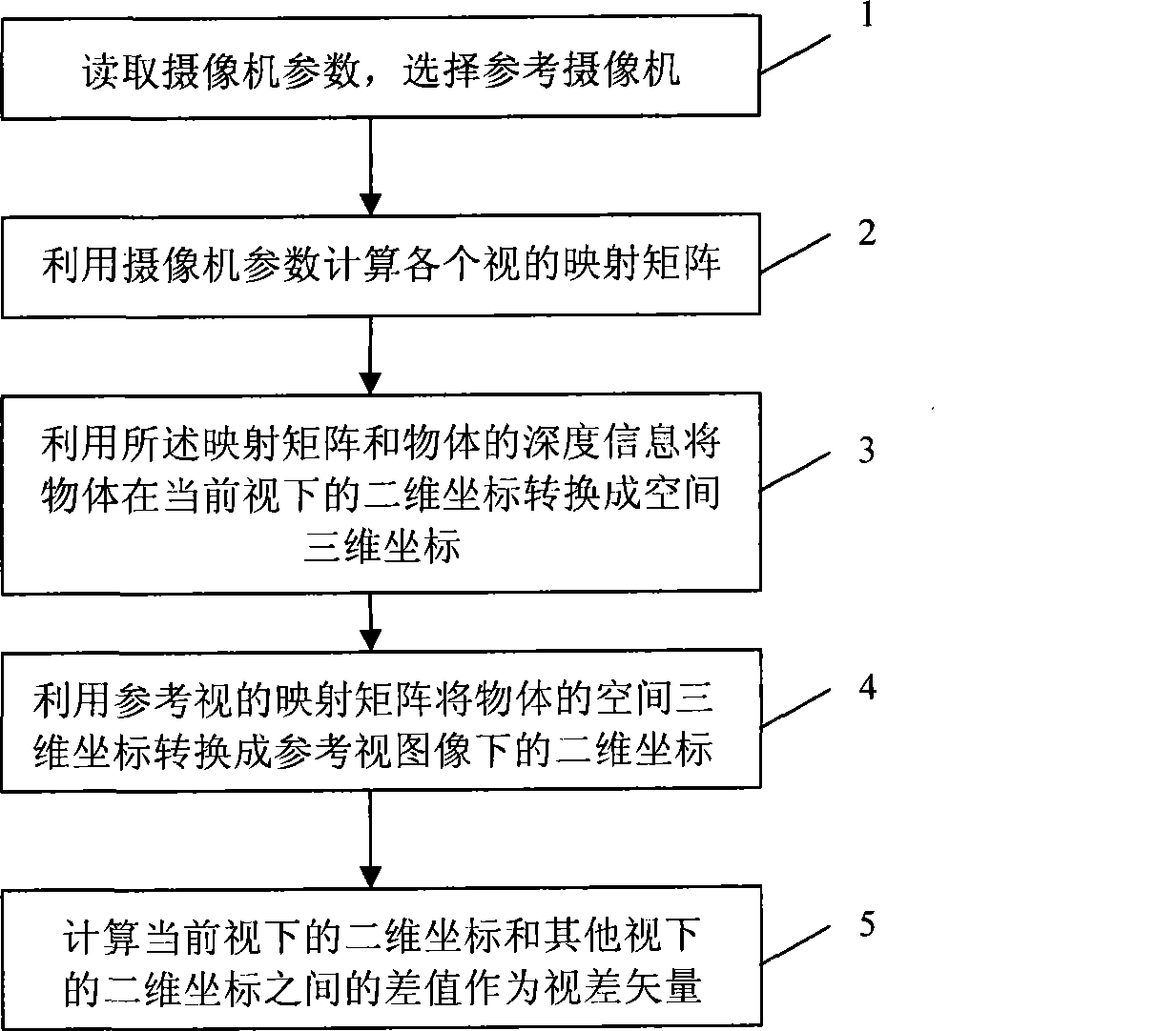 Method and apparatus for encoding and decoding