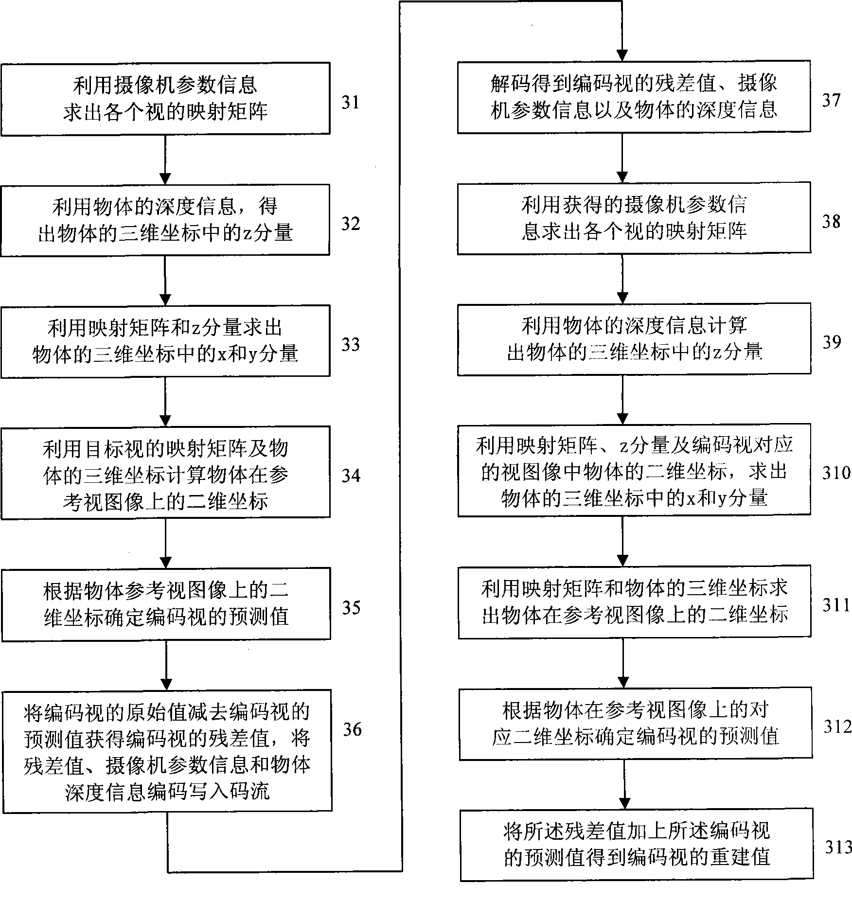 Method and apparatus for encoding and decoding