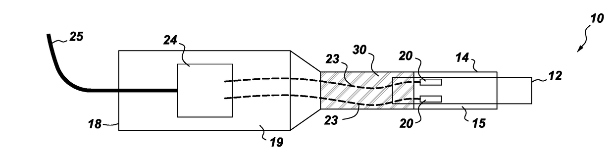 Flow angle probe