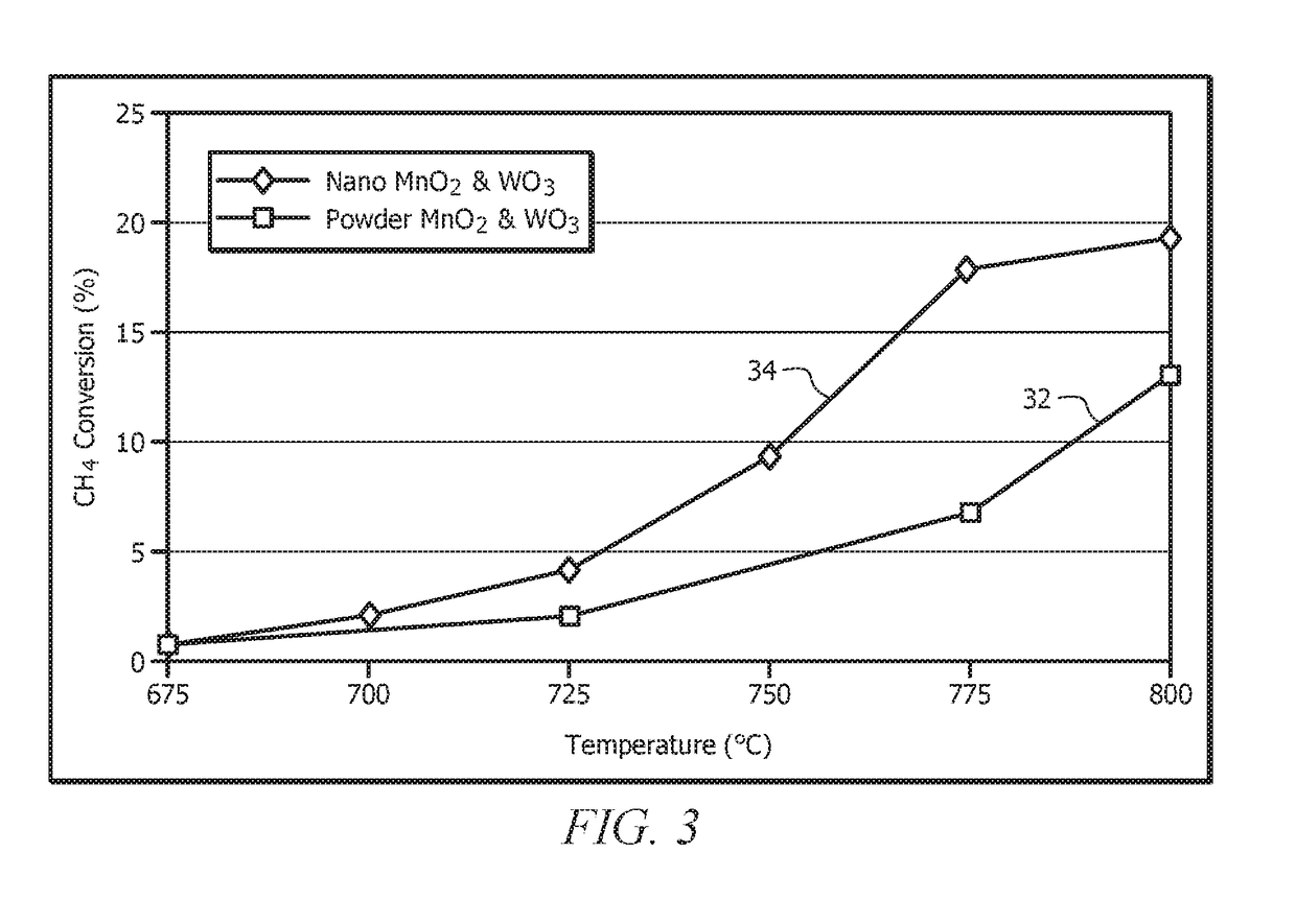 Catalysts Prepared from Nanostructures of MnO2 and WO3 for Oxidative Coupling of Methane