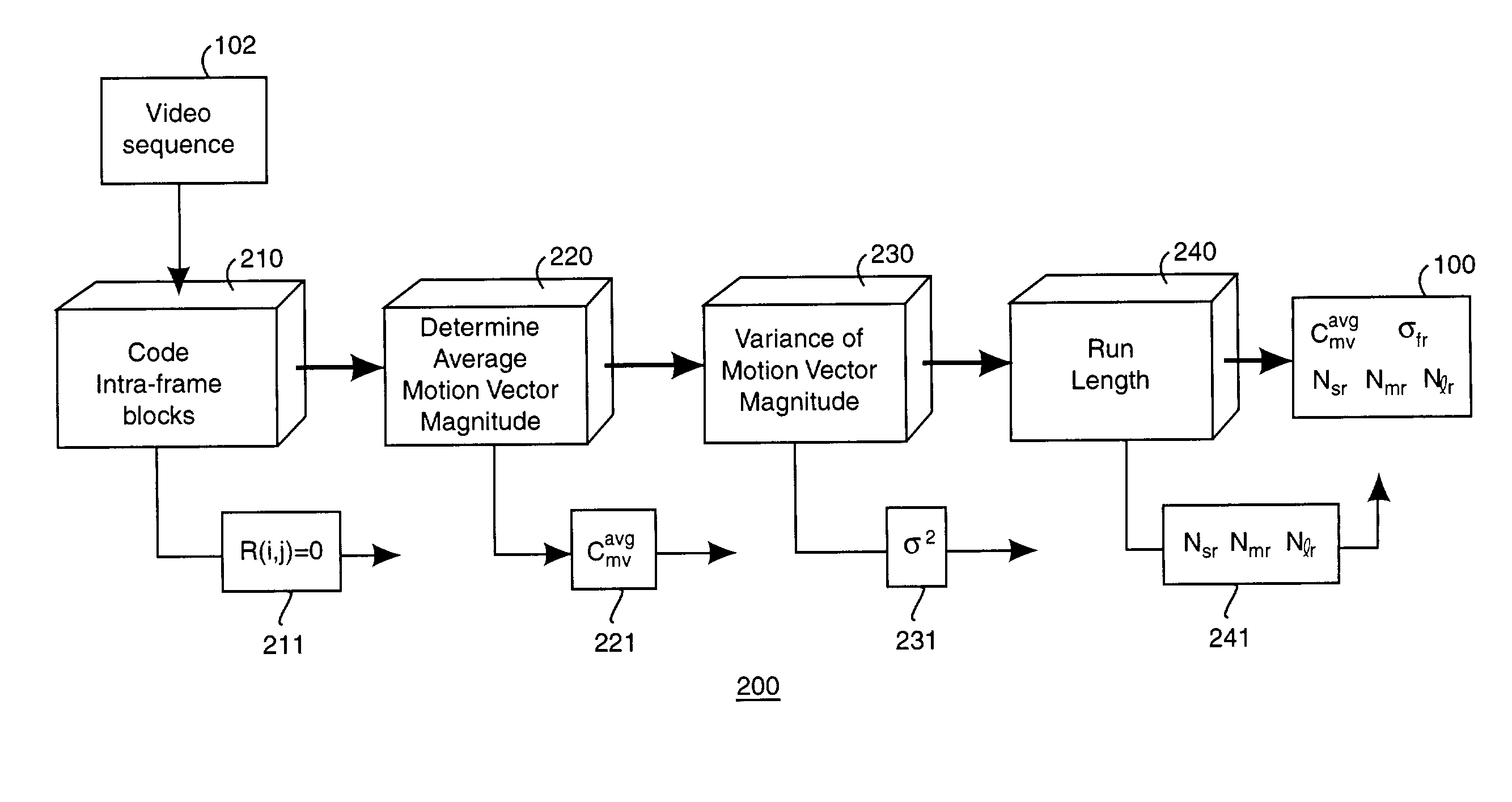 Activity descriptor for video sequences