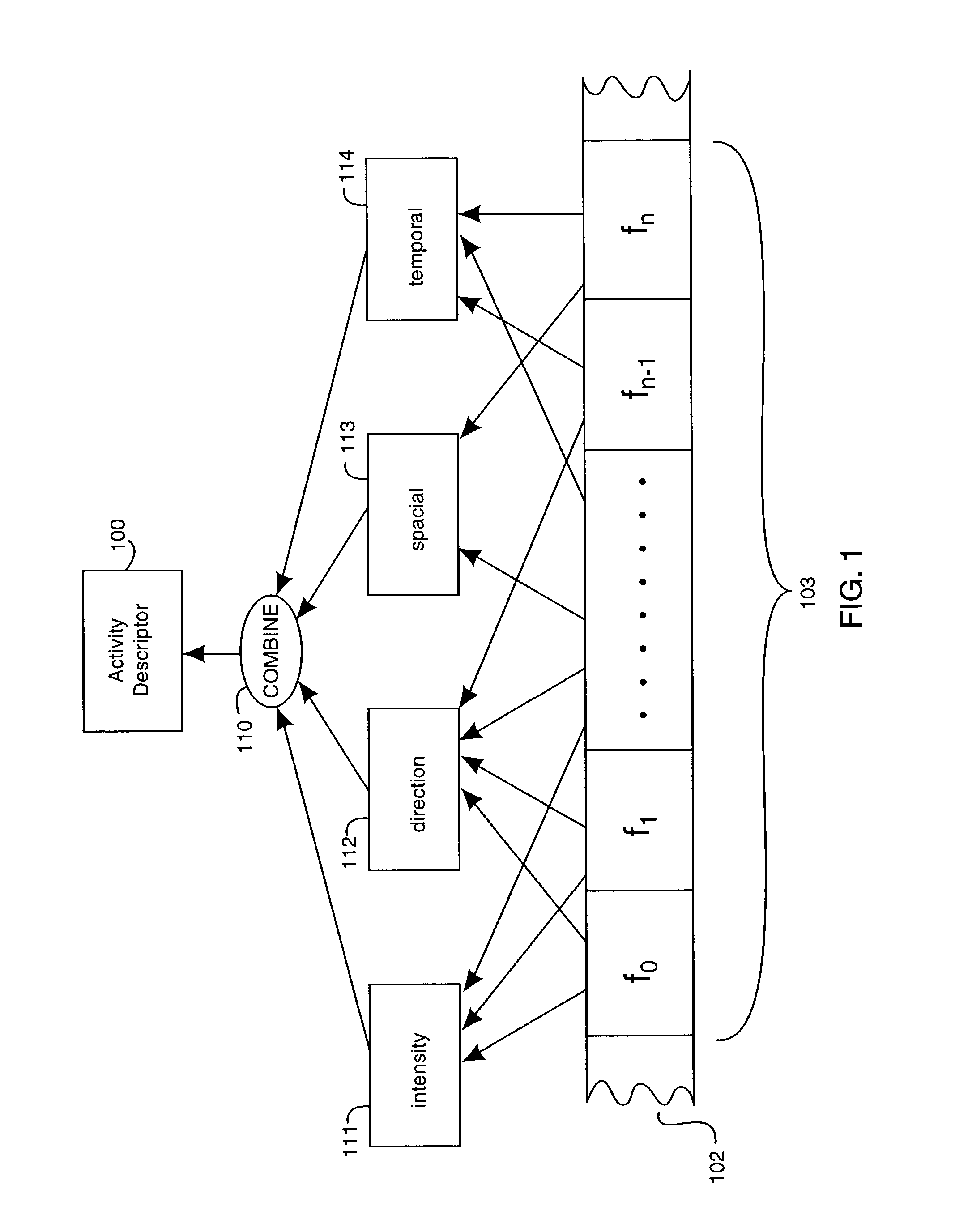 Activity descriptor for video sequences