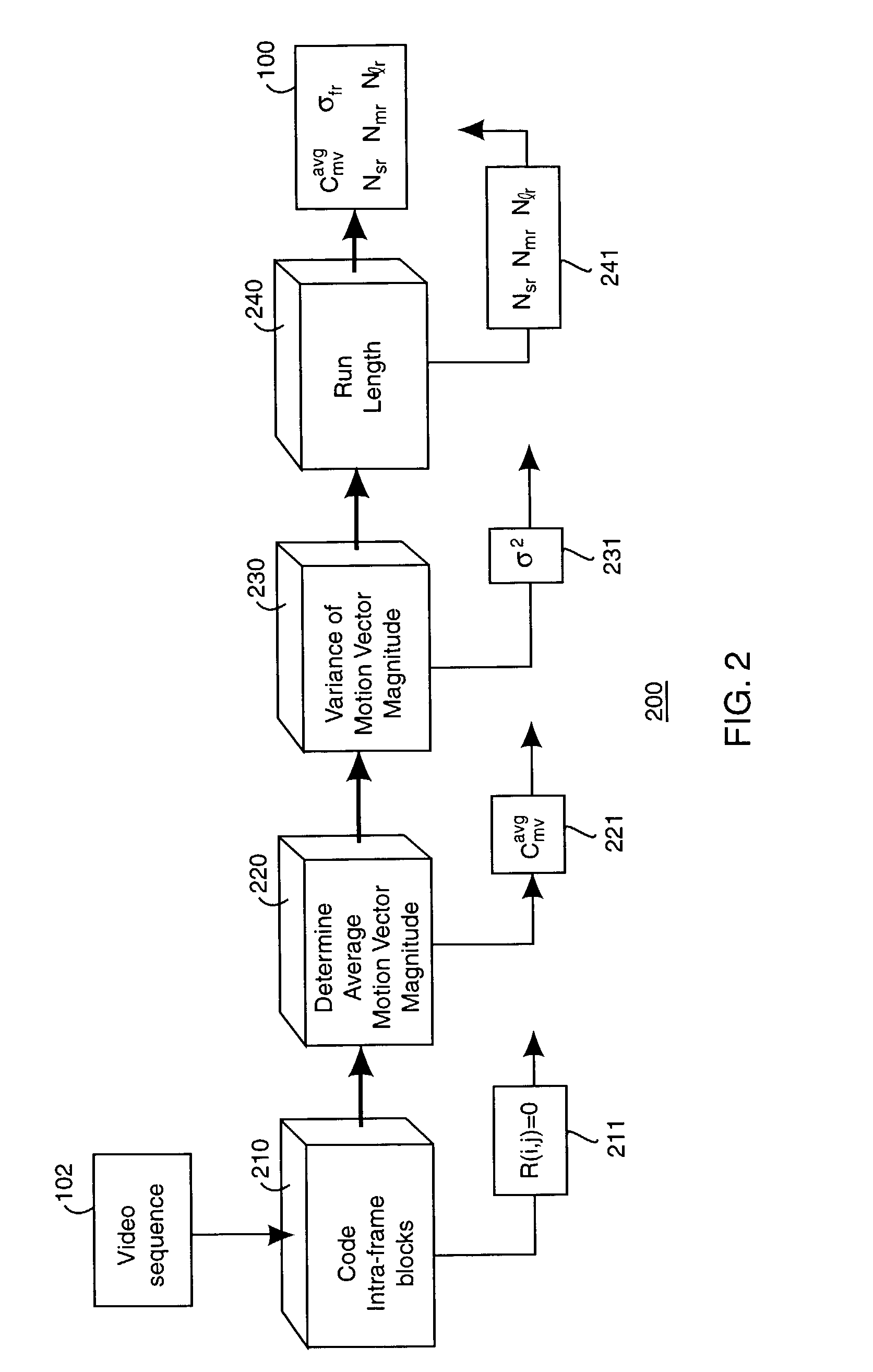 Activity descriptor for video sequences