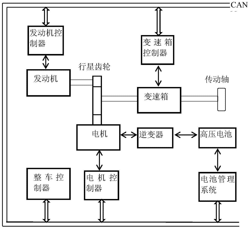 Vehicle functional safety monitoring system