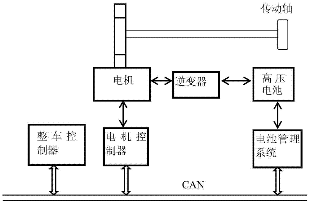 Vehicle functional safety monitoring system