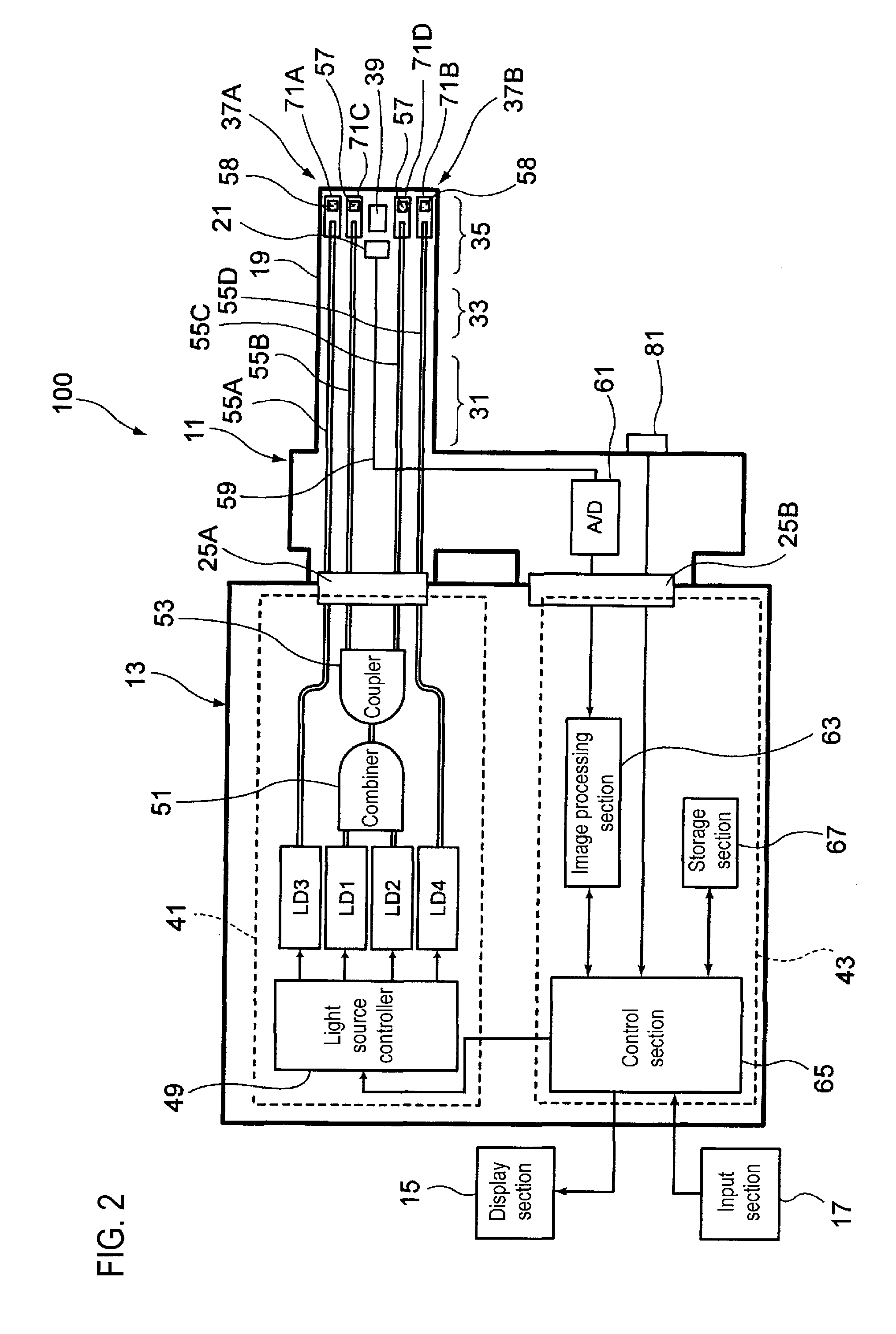 Medical equipment and endoscope apparatus