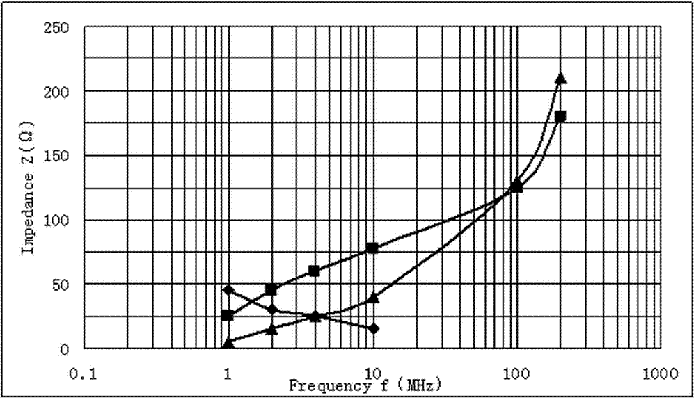 Anti-EMI (electromagnetic interference) ferrite material and preparation method thereof