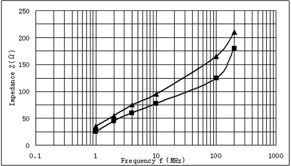 Anti-EMI (electromagnetic interference) ferrite material and preparation method thereof