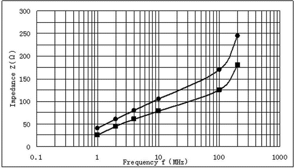 Anti-EMI (electromagnetic interference) ferrite material and preparation method thereof