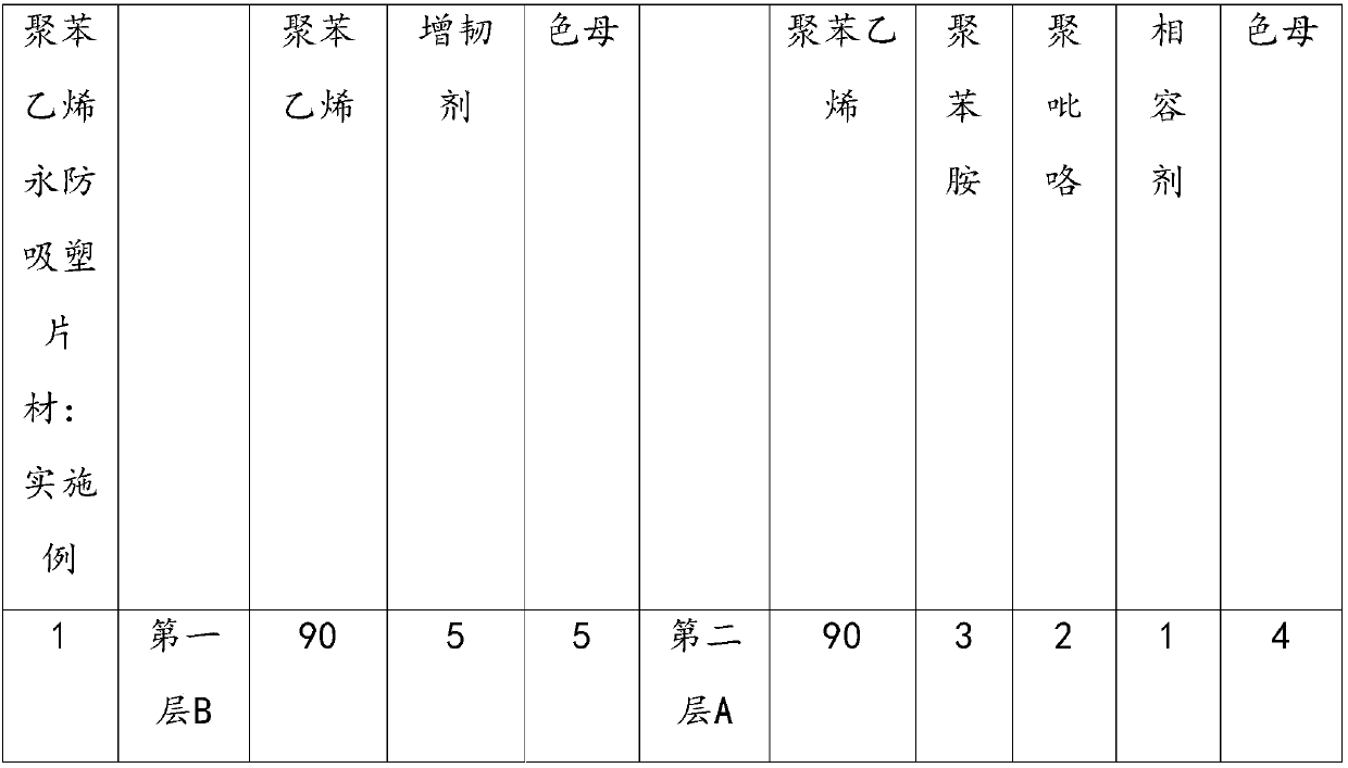 Permanent anti-static polystyrene plastic suction sheet material, preparation method and packaging and transportation container