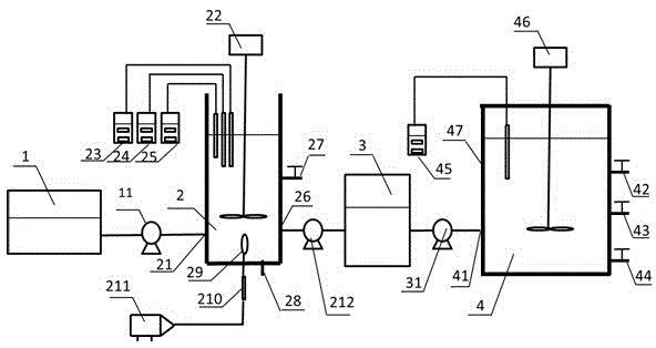 Device and method for achieving autotrophic nitrogen removal of low-carbon/nitrogen-ratio sewage based on partial denitrification and anaerobic ammonia oxidation