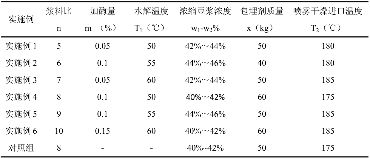 Preparation method of high aglycone isoflavone soybean milk powder