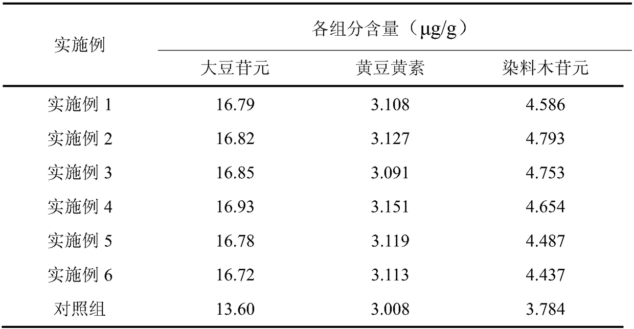 Preparation method of high aglycone isoflavone soybean milk powder