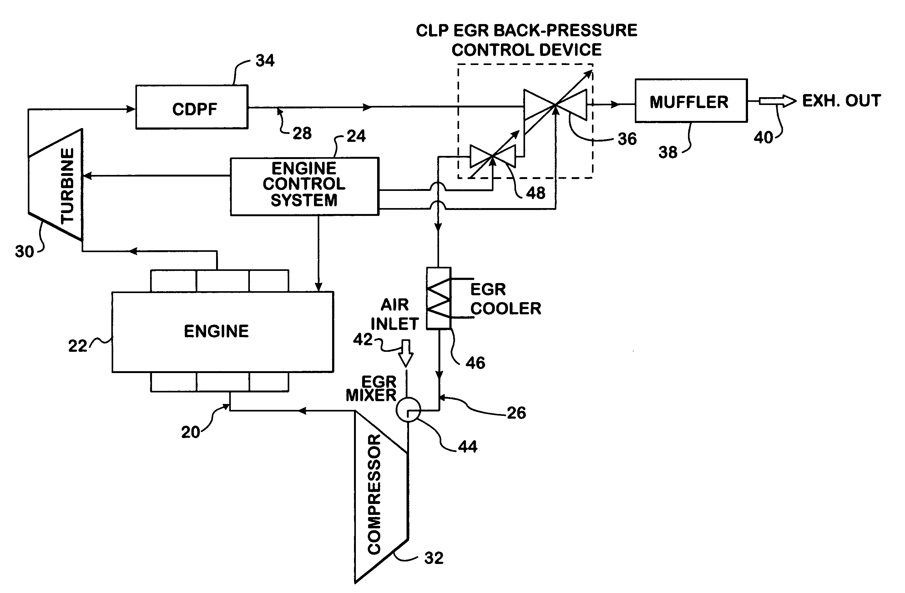 Clean, low-pressure EGR in a turbocharged engine by back-pressure control