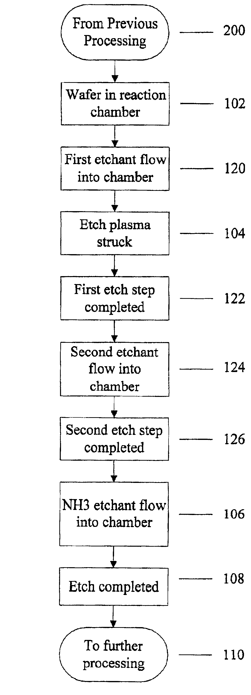 Use of ammonia for etching organic low-k dielectrics