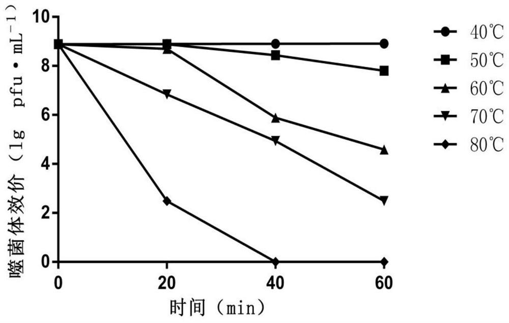 Escherichia coli bacteriophage vBE_coM_swi3 and application thereof