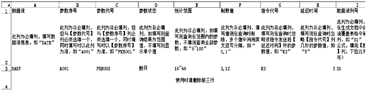 Spacecraft test report automatic generation method based on a data analysis platform