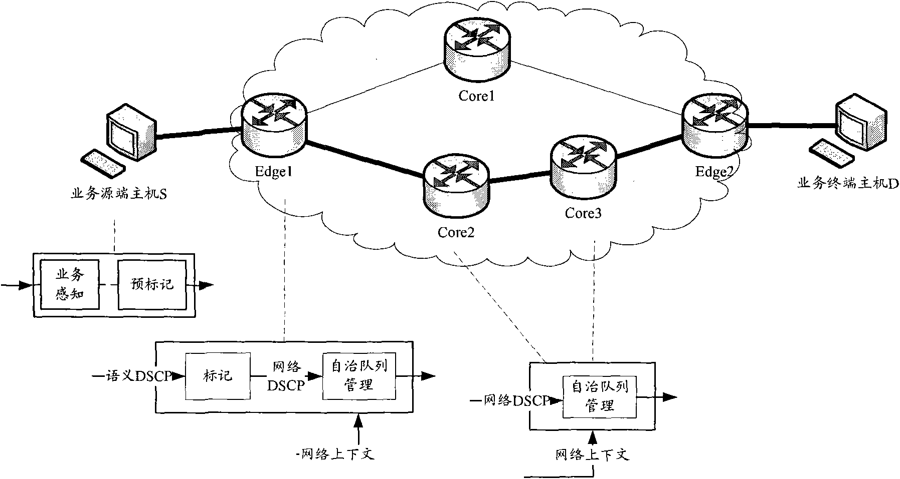 Autonomous queue management method based on context awareness