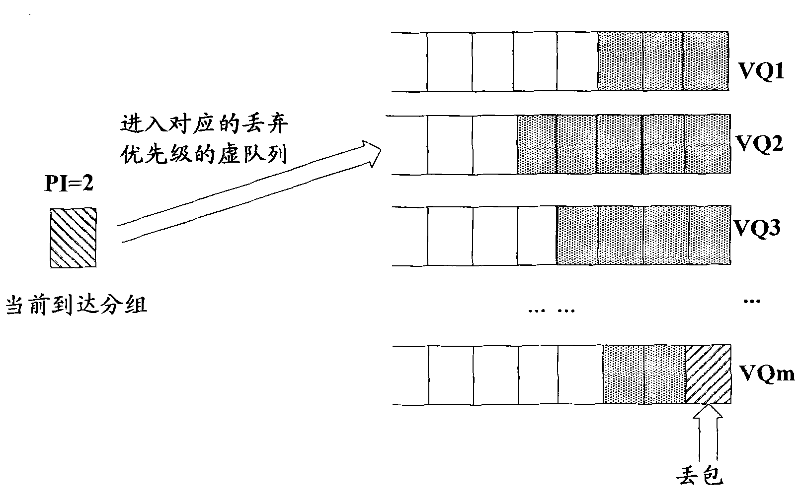 Autonomous queue management method based on context awareness