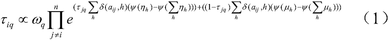 Fast symbol community discovery system and algorithm for automatically determining number of communities