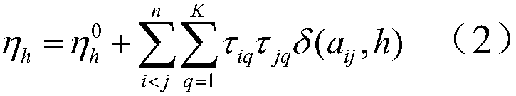 Fast symbol community discovery system and algorithm for automatically determining number of communities