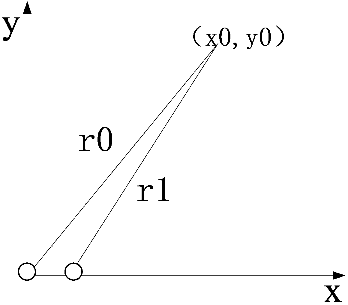 Doppler frequency deviation correction method and system