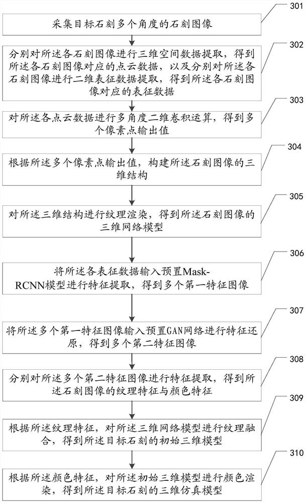 Stone carving model construction method and device, equipment and storage medium