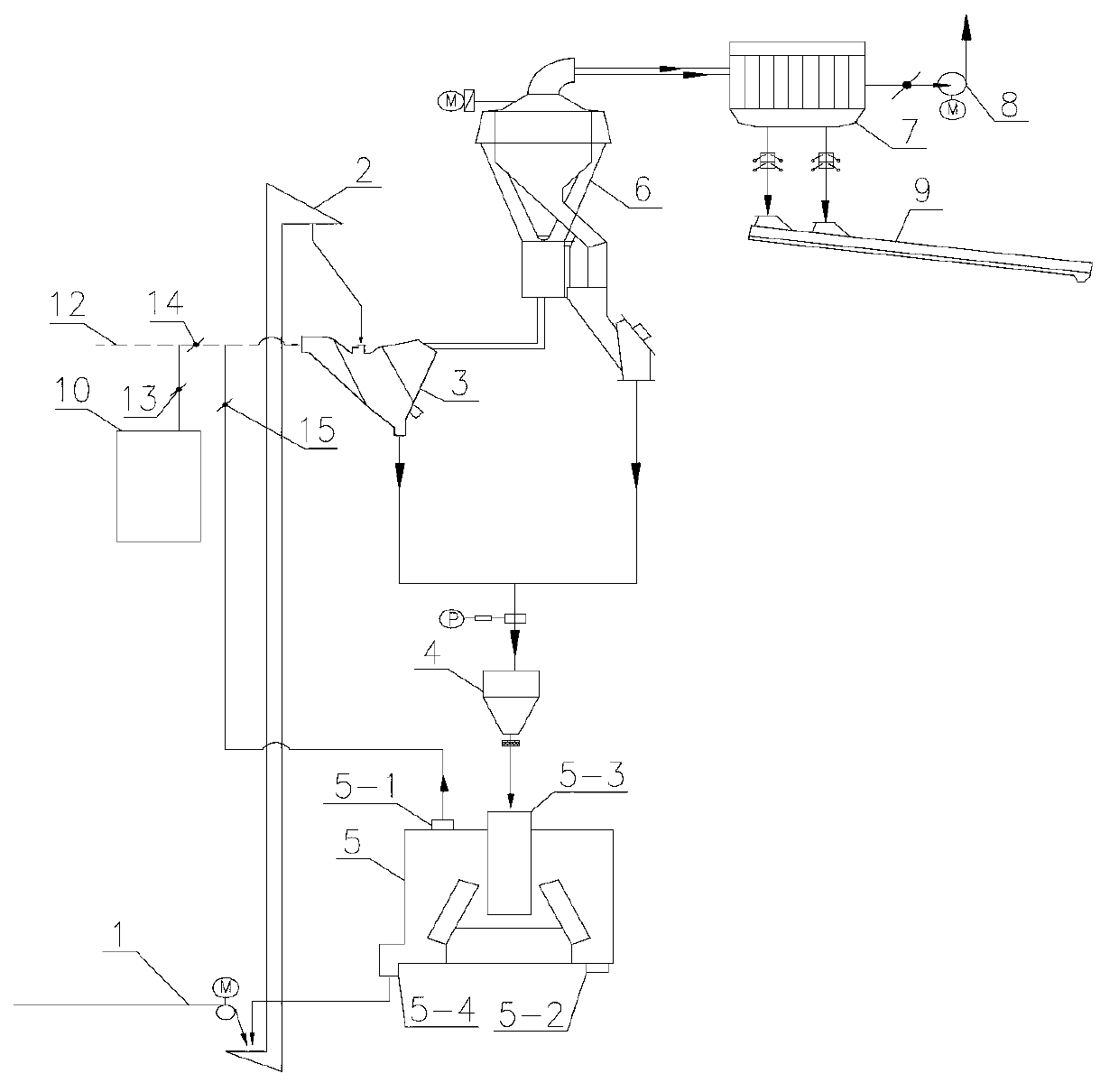 External-circulation cement finish grinding system for vertical mill