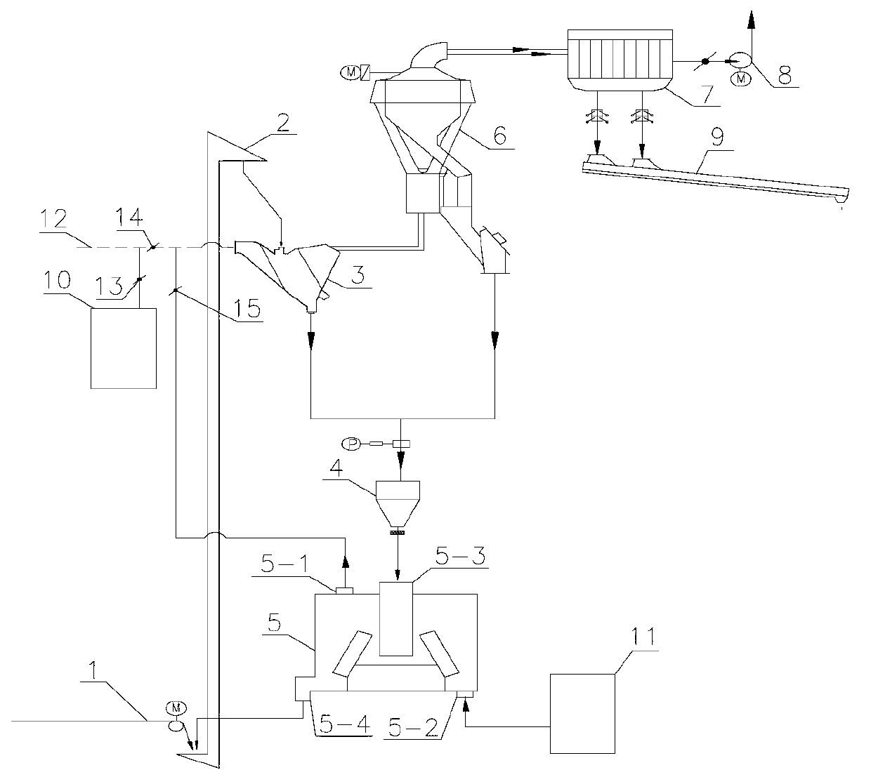 External-circulation cement finish grinding system for vertical mill