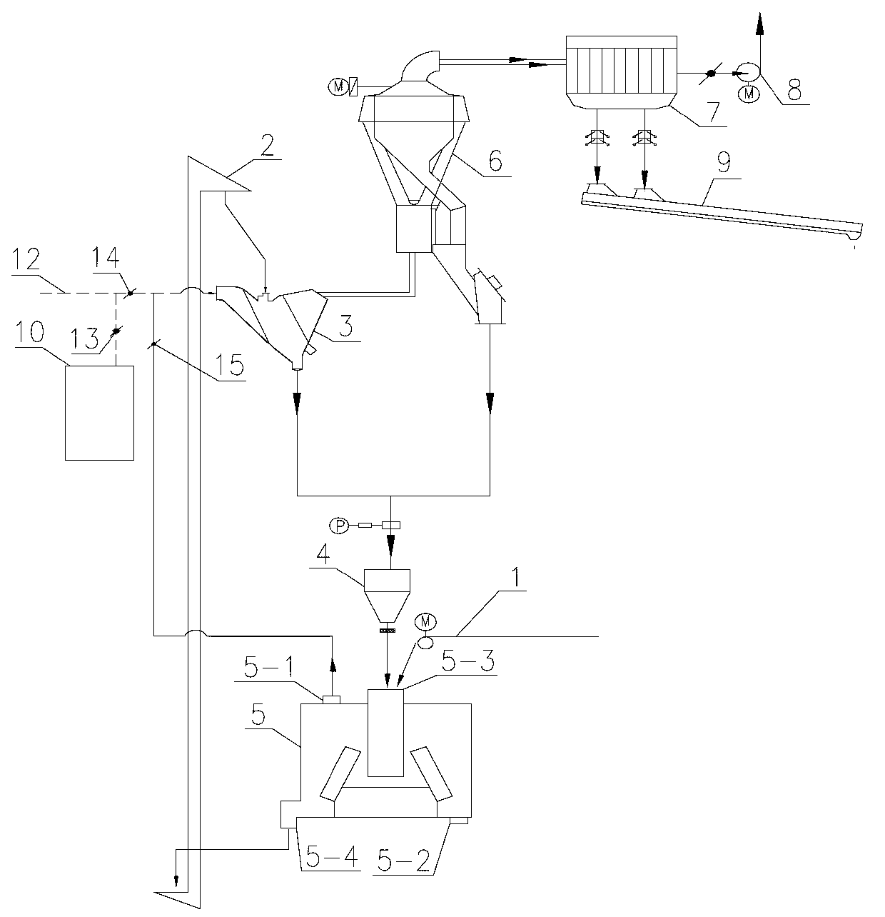 External-circulation cement finish grinding system for vertical mill