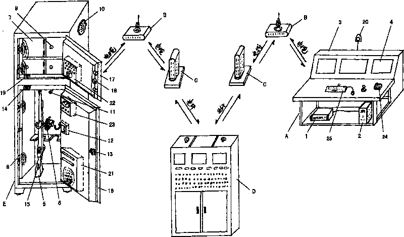 Bullet intelligent remote control cross management system