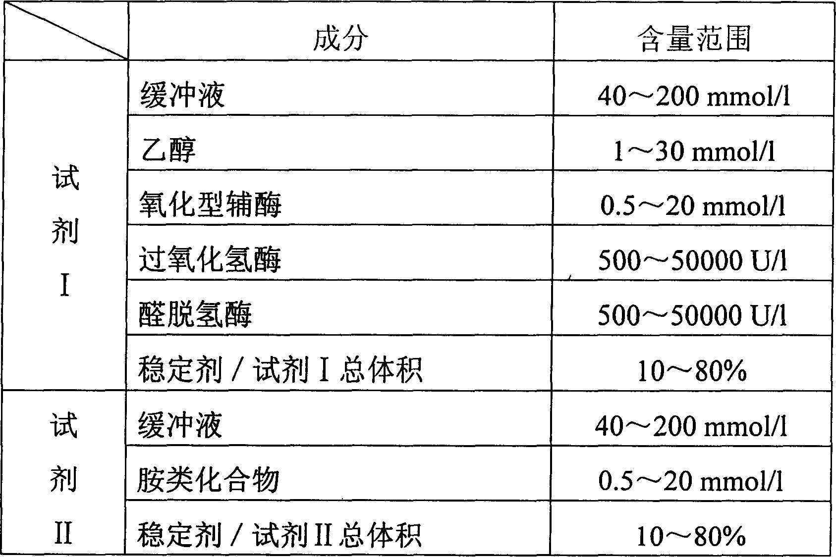 Monoamine oxidase activity determination method and monoamine oxidase diagnostic kit