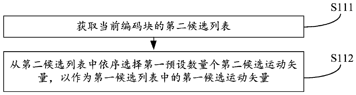 MMVD mode-based inter-frame prediction method, video coding method, related device and equipment