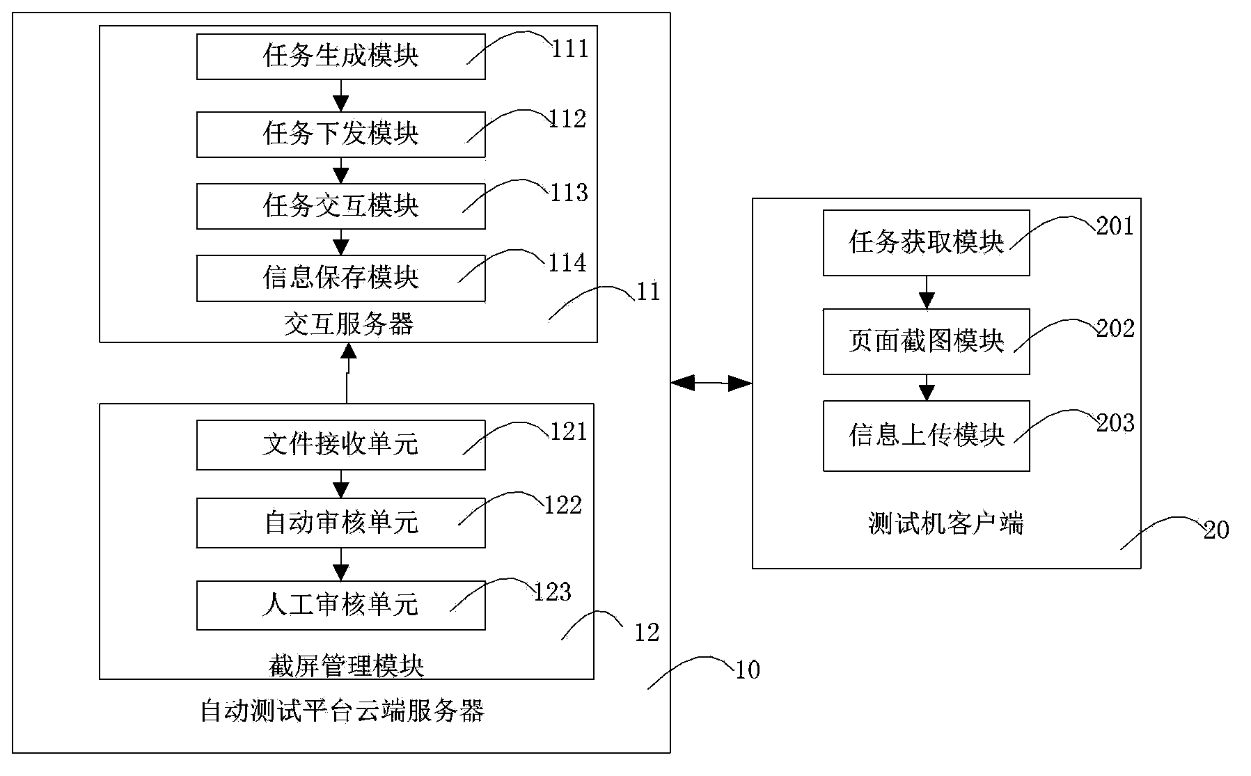 Wireless platform development automatic test system and method