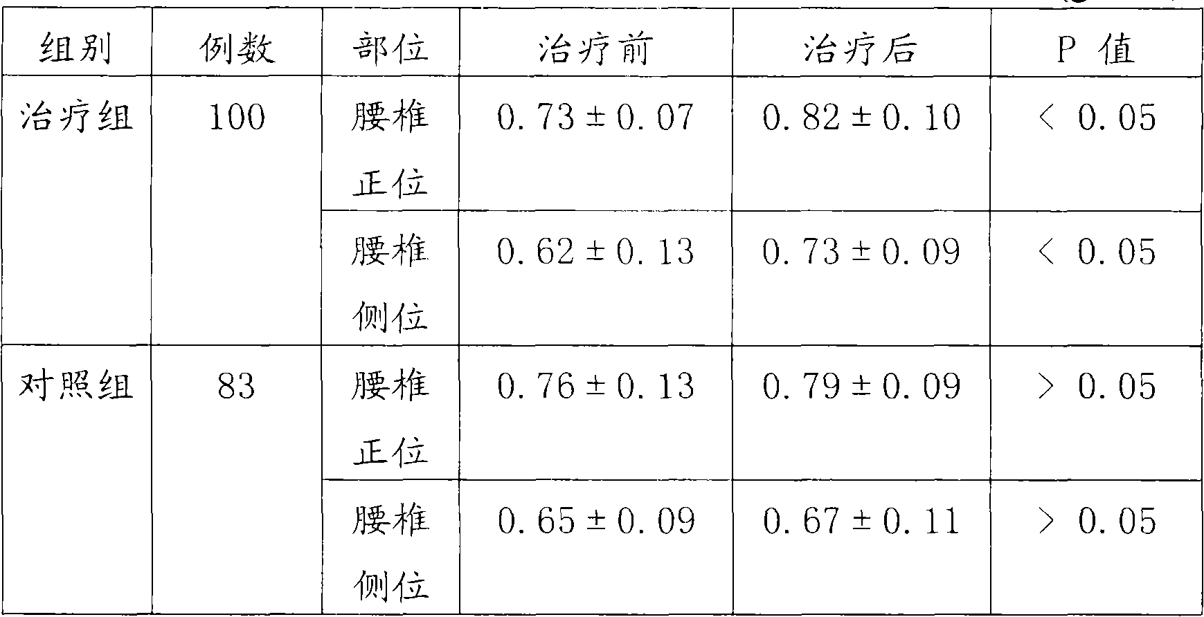 Traditional Chinese medicine for treating postmenopausal osteoporosis and preparation method thereof