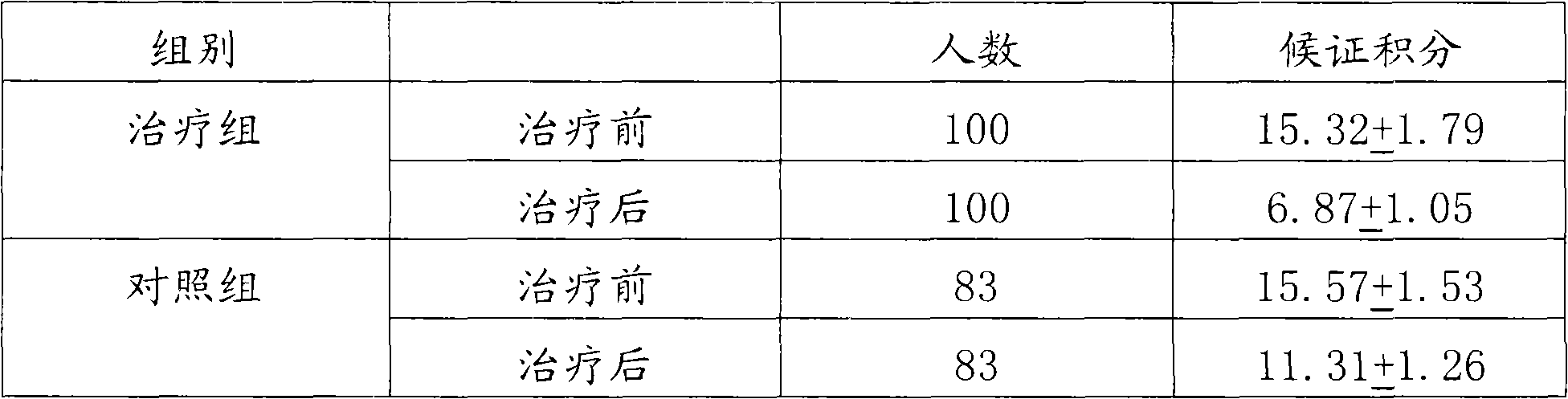 Traditional Chinese medicine for treating postmenopausal osteoporosis and preparation method thereof