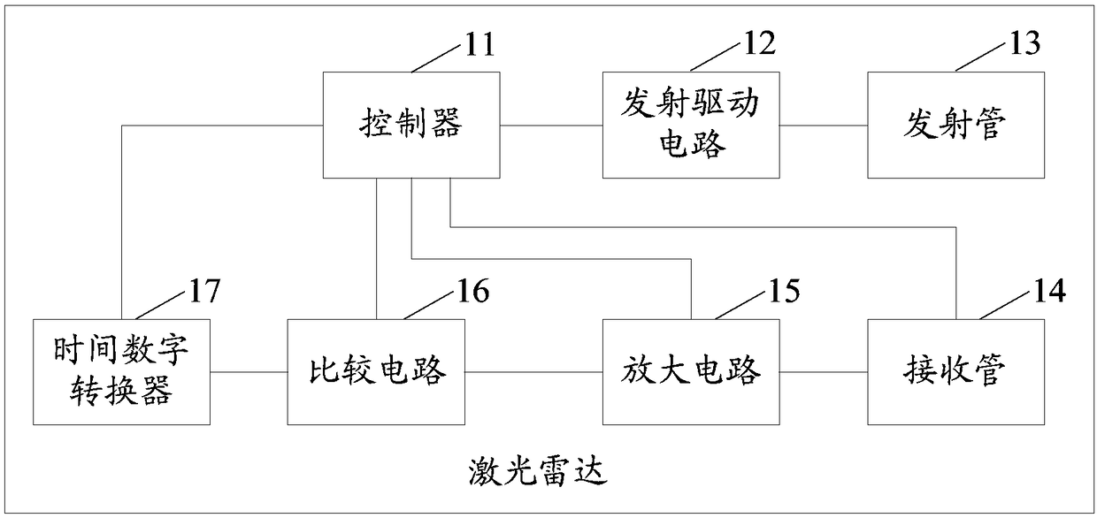 Amplification circuit, laser measurement device, and mobile platform