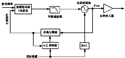 Two-point wireless transmitter and frequency offset correcting method thereof