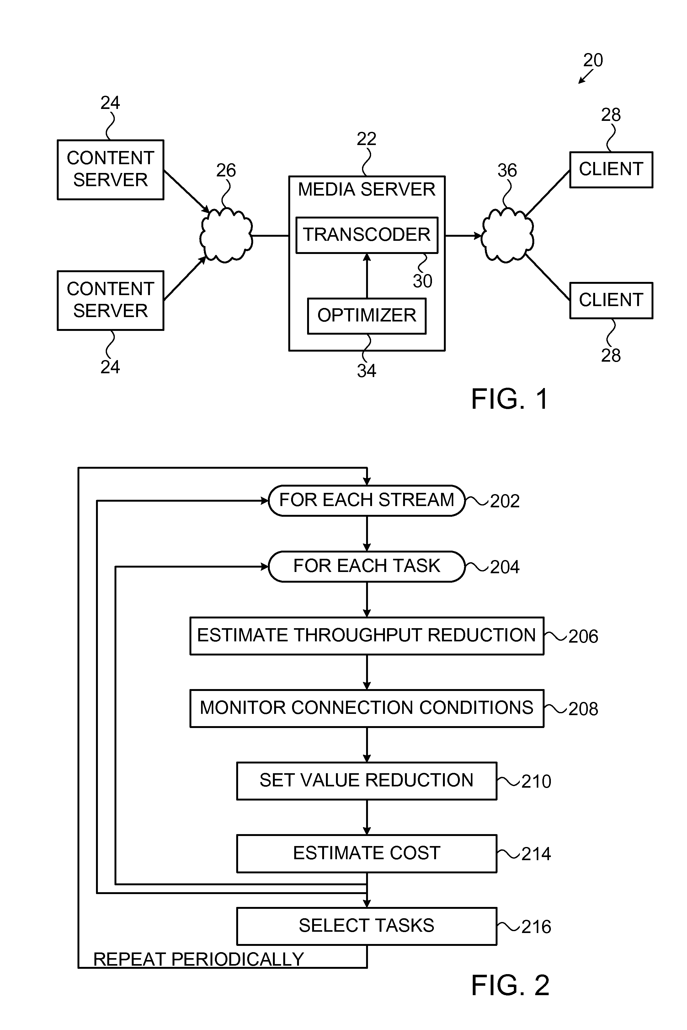 Network optimization