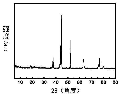 Preparation method of nickel foam base integral denitration catalyst with three-dimensional hierarchical structure