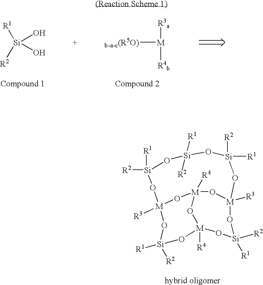 Inorganic/organic hybrid oligomer and nano hybrid polymer for use in optical devices and displays, and process for preparing the same