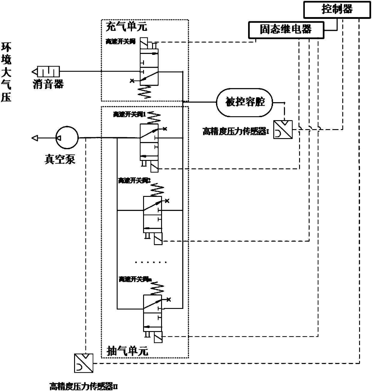 Dynamic negative pressure servo control system and method based on high-speed switch valves