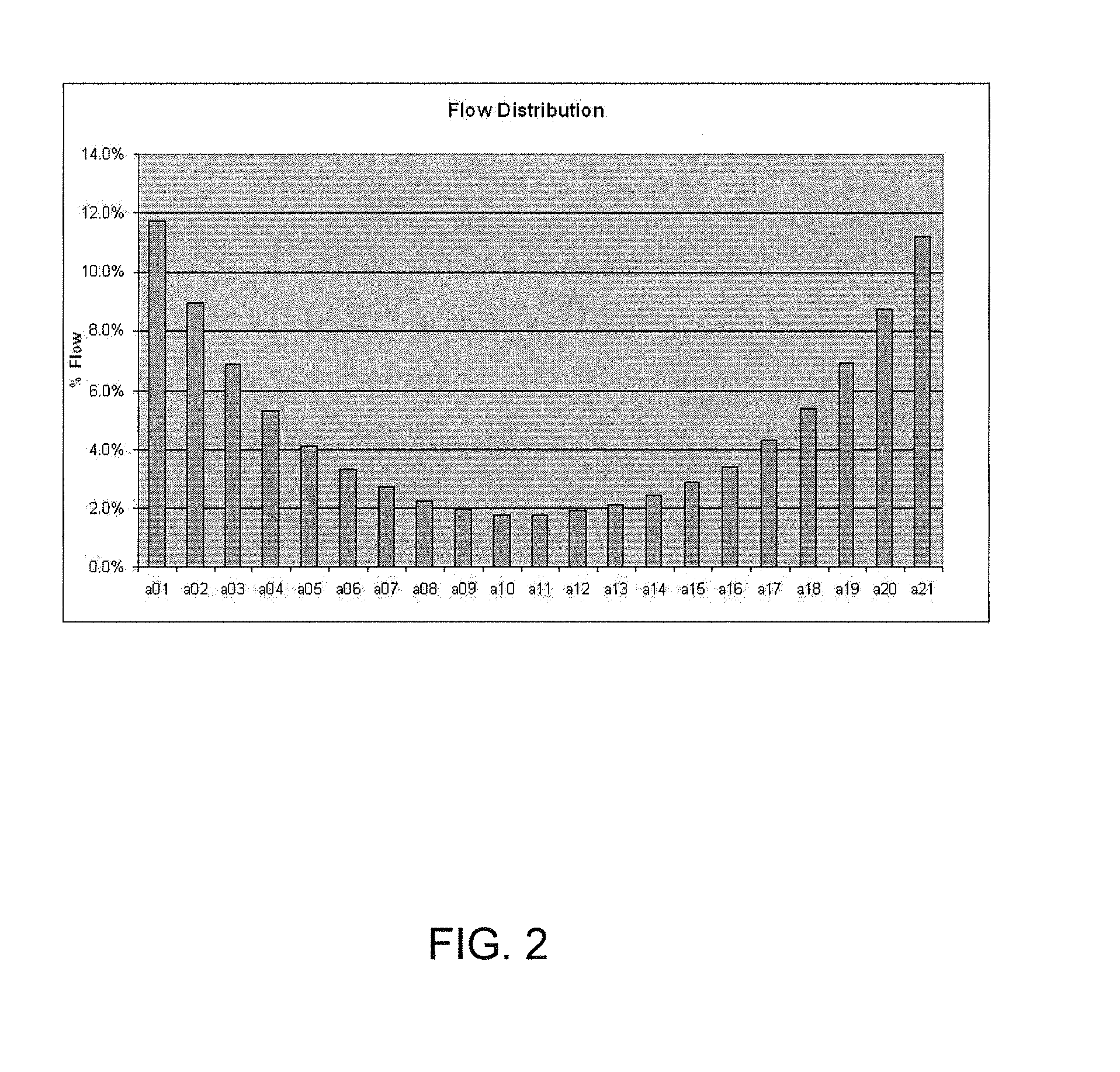 Uniform Gas Distribution Through Channels of SOFC